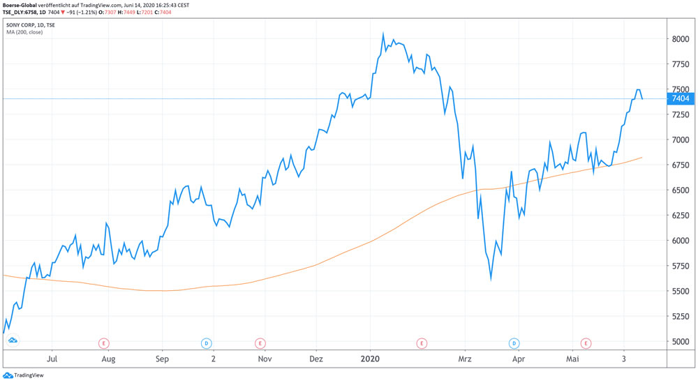 Chart Sony
