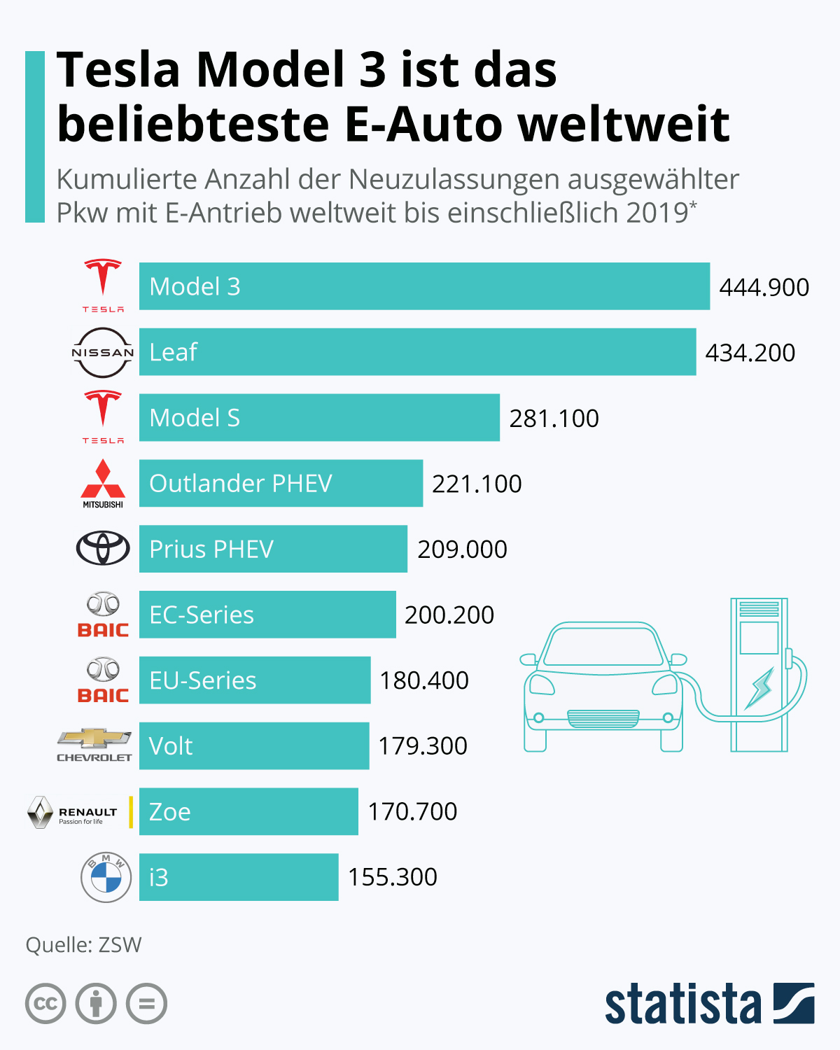 Tesla: Steckt noch Potential im Wachstum und in der Aktie? | Börse Global