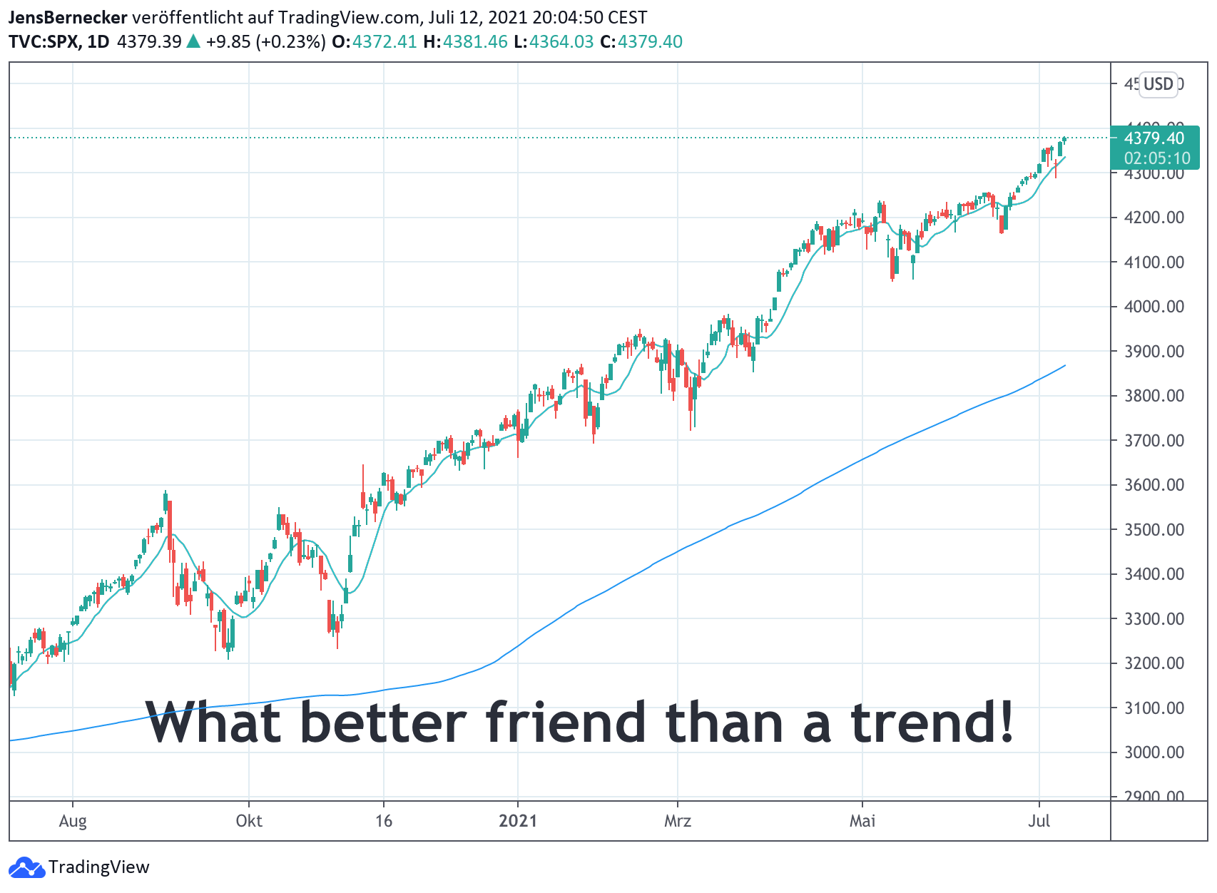 Marktbericht Warnt So Beeinflusst Die Neue Fantasie Die Wall Street Jetzt Handeln - 04f3vo0