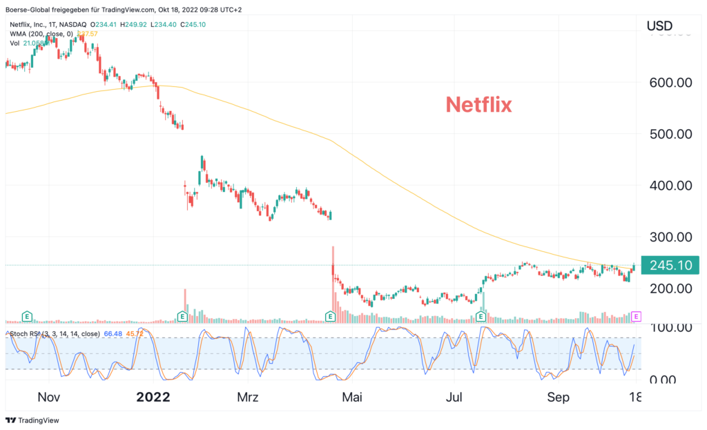 RBLX Aktienpreis & Chart — Roblox Corporation — TradingView