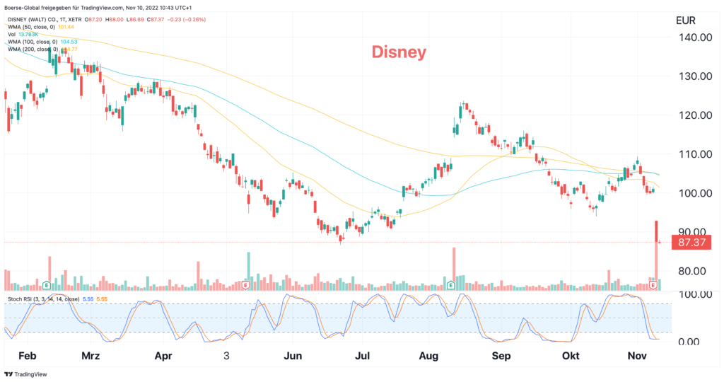 Sollten Sie Roblox-Aktien vor den Ergebnissen des 2. Quartals