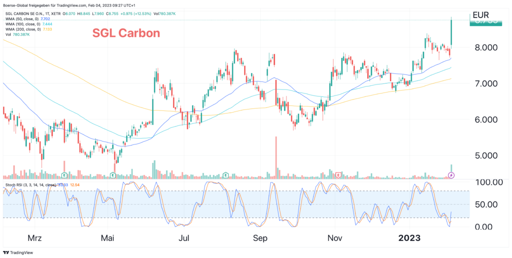 Sollte ich Roblox-Aktien nach positiver Einschätzung von Morgan Stanley  kaufen?