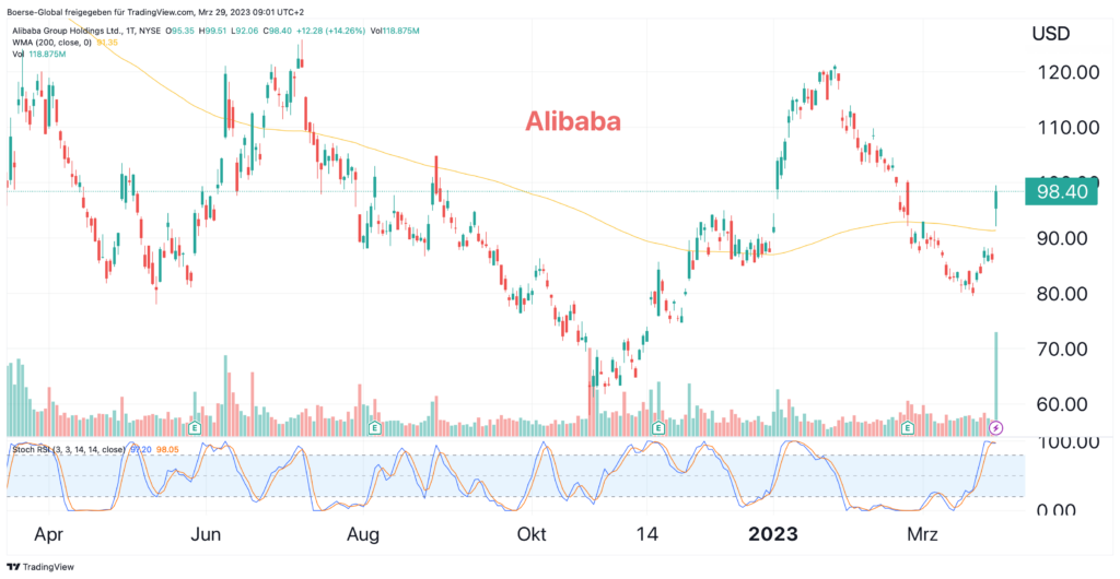 Sollte ich Roblox-Aktien nach positiver Einschätzung von Morgan Stanley  kaufen?