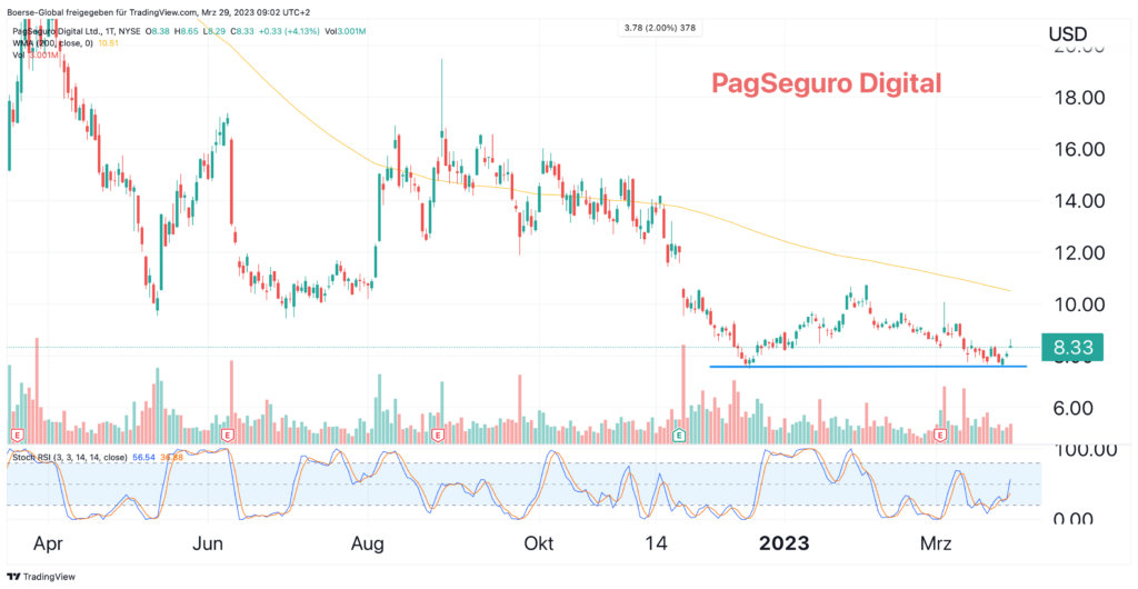 Sollte ich Roblox-Aktien nach positiver Einschätzung von Morgan Stanley  kaufen?